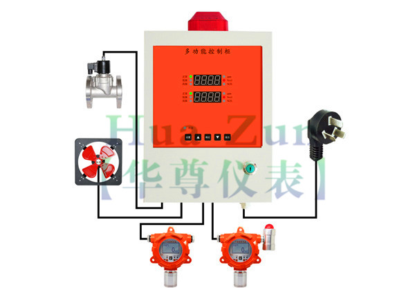 氣體檢測(cè)儀主機(jī)